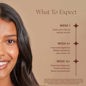 Image of woman next to line graph showing what to expect when using this skin probiotic.
